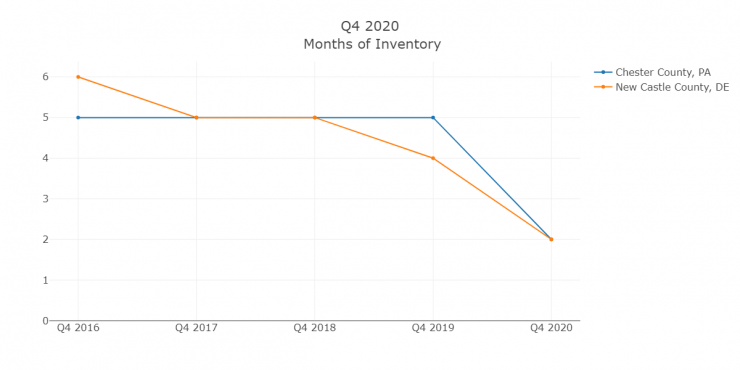 Q4 2020 Months of Inventory.png