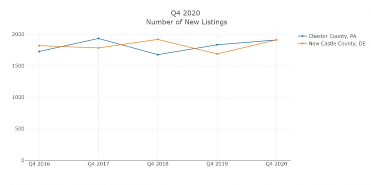 Q4 2020 Number of New Listings.png