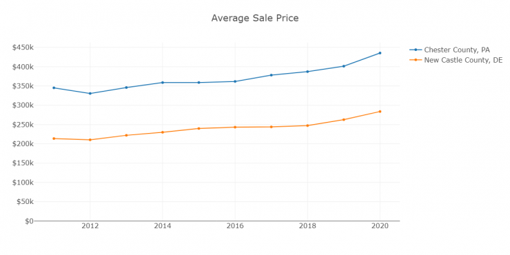 2020 Average Sale Price.png