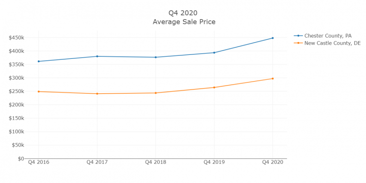 Q4 2020 Average Sale Price.png