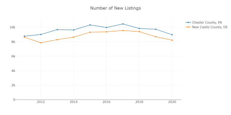 2020 Number of New Listings.png