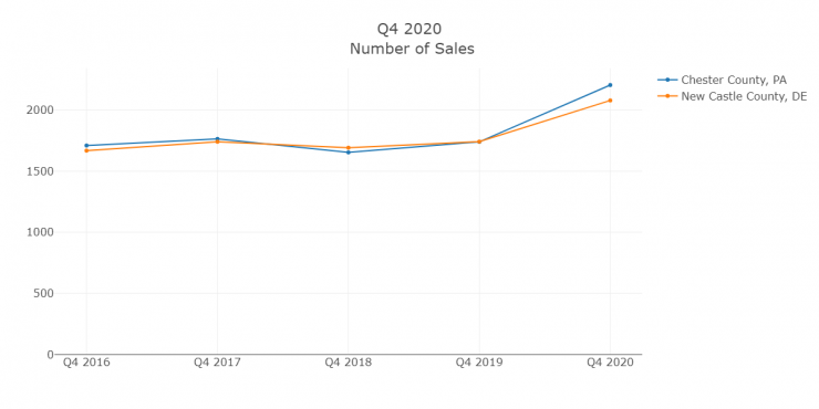 Q4 2020 Number of Sales.png