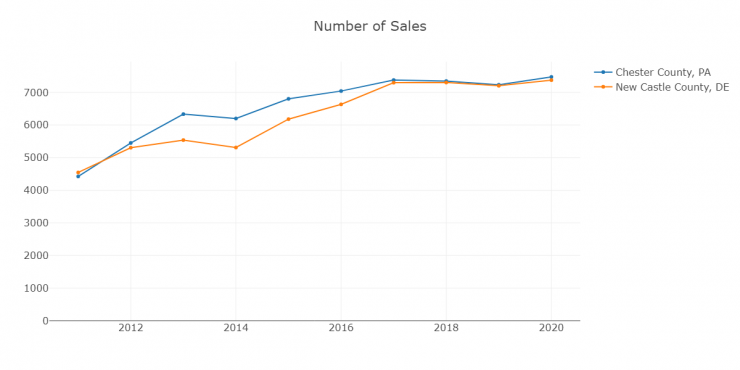 2020 Number of Sales.png